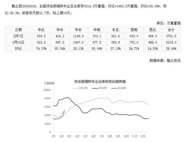 浮法玻璃样本企业总库存.webp